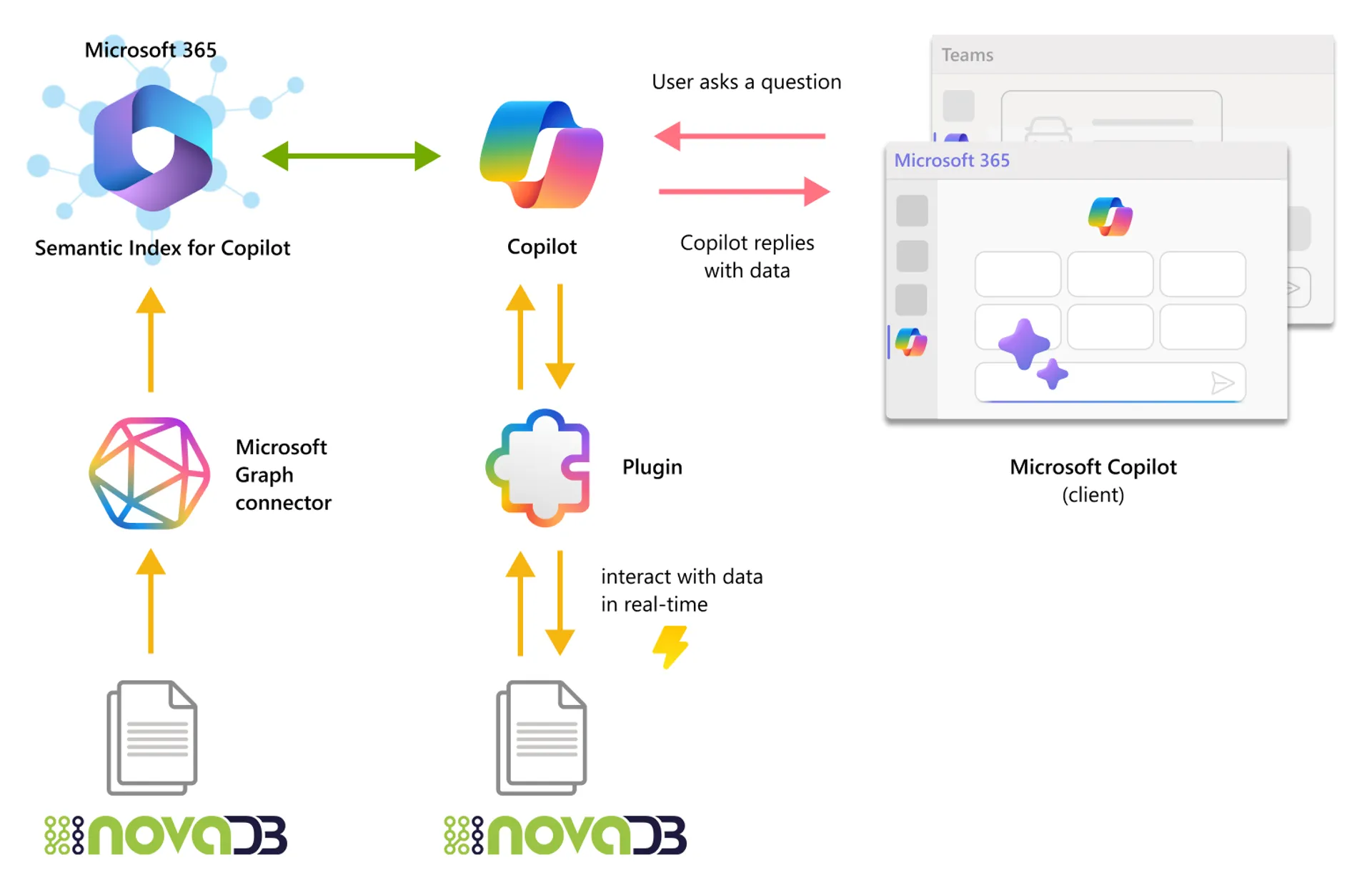 Microsoft Graph Connector und Plugins