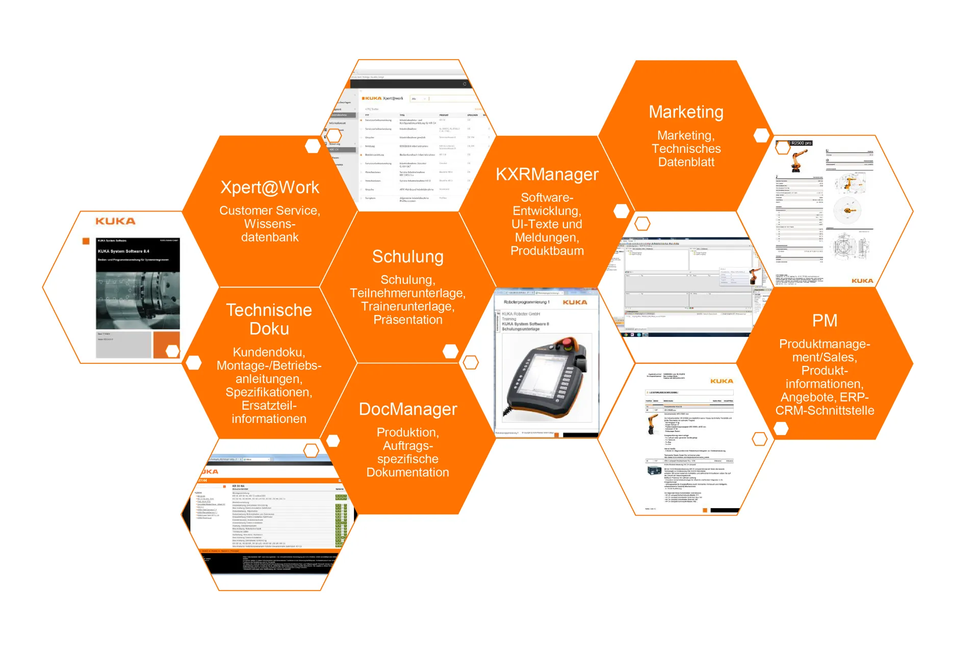 Evolution der Produktkommunikation bei KUKA AG